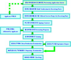 清潔生產(chǎn)審核技術(shù)咨詢服務(wù) 推動企業(yè)可持續(xù)發(fā)展