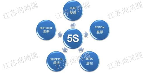 江蘇尚鴻圓企業管理咨詢 一站式專業服務，助力企業合規與發展