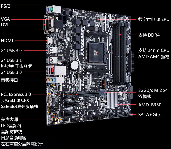 華碩新品M-ATX主板預(yù)售 ASUS PRIME B350M-A 主板亮點解析